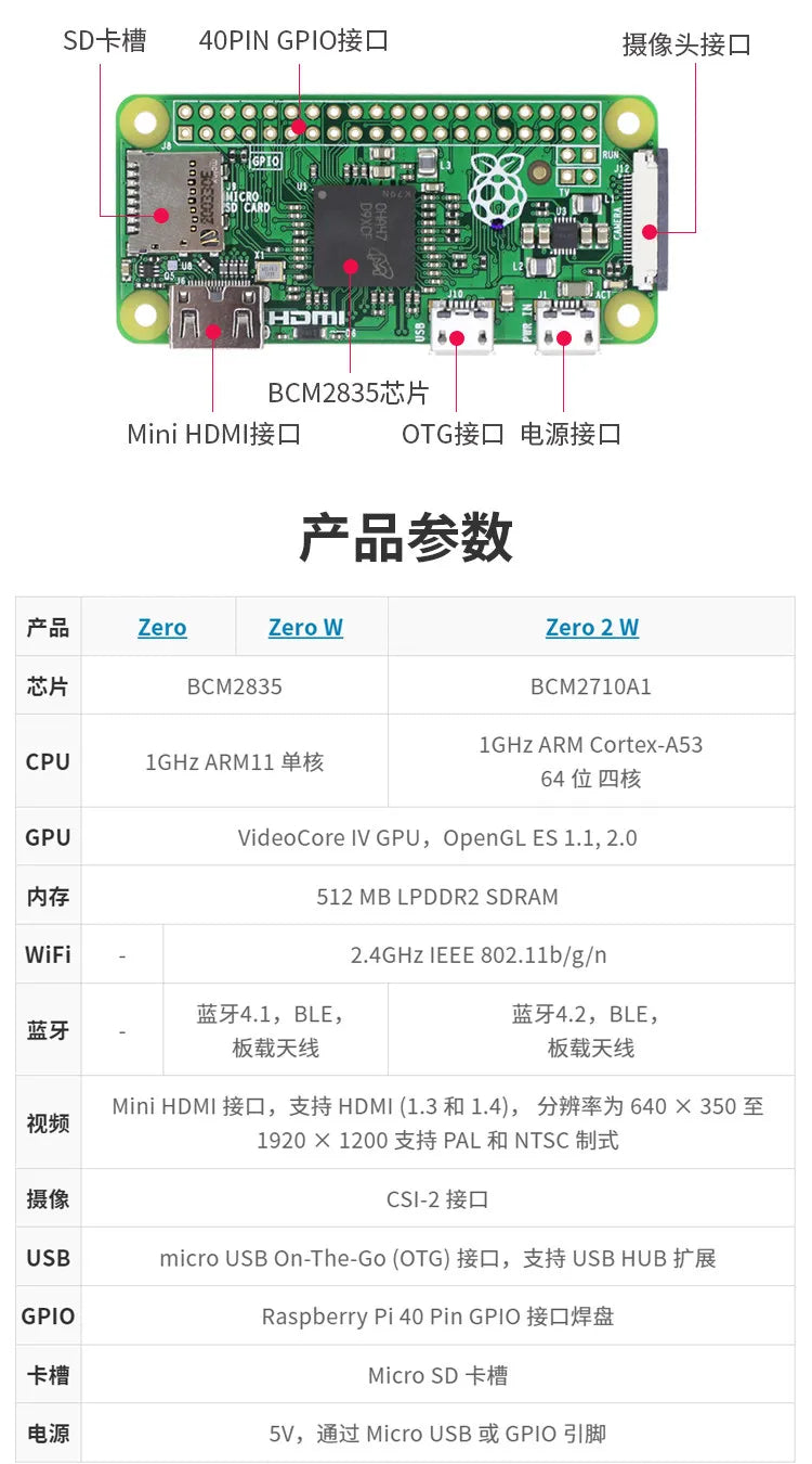 Raspberry Pi Zero /Zero W/Zero 2W Development Board 1GHz CPU 512MB RAM WiFi Bluetooth Mini HDMI USB OTG GPIO DIY IoT Starter Kit
