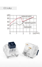 Kailh Box Jade Navy Keyboard Switch Clicky Tactile Switches For DIY Mechanical Keyboard SMD MX 3Pin Switchs Customize Gamer PC