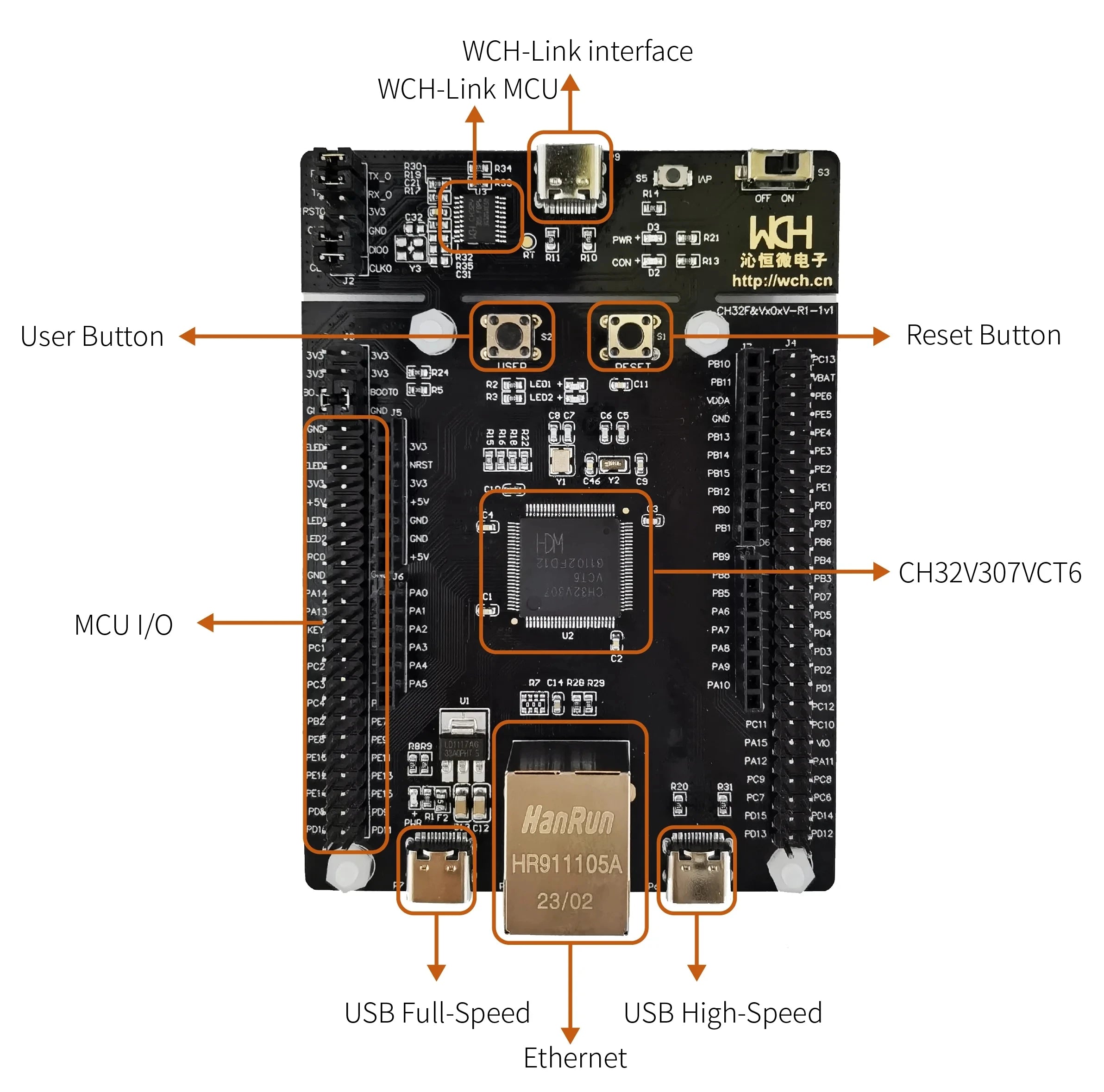 CH32V307 Development Board, Onboard WCH-LinK Debugger/SD Card Holder, CH32V307V-EVT-R0/R1/R2 Evaluation Board New and Original