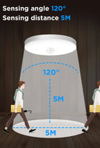 Led Motion Sensor Light 85-220V Ceiling Lamp For Home Corridor Stair Veranda Living Room Bedroom Rader Sensor Smart Night Light