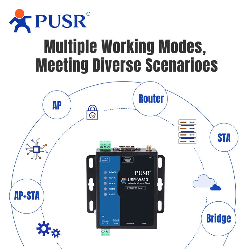 PUSR Serial RS485 RS232 to WiFi Converter Industrial Wireless Client Modbus Gateway MQTT Protocol USR-W610 (Qualcomm Version)