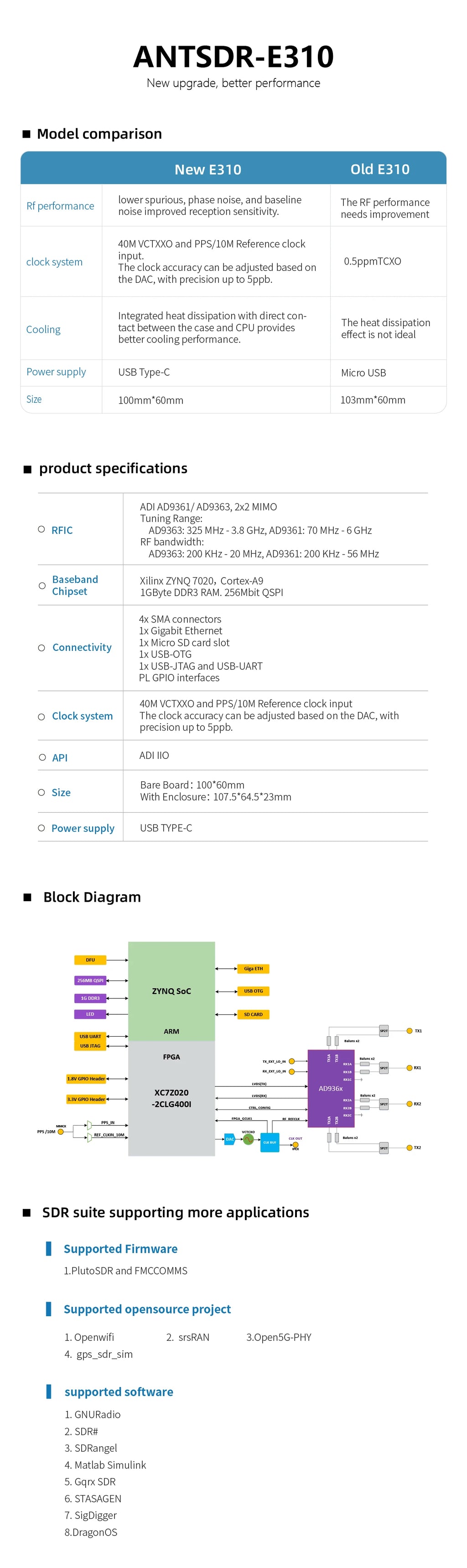 MicroPhase ANTSDR E310  Software Defined Radio Demo Board transceiver ZYNQ 7000 SoC  ADI AD9361 SDR transmitter and receiver