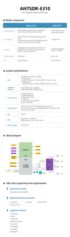 MicroPhase ANTSDR E310  Software Defined Radio Demo Board transceiver ZYNQ 7000 SoC  ADI AD9361 SDR transmitter and receiver