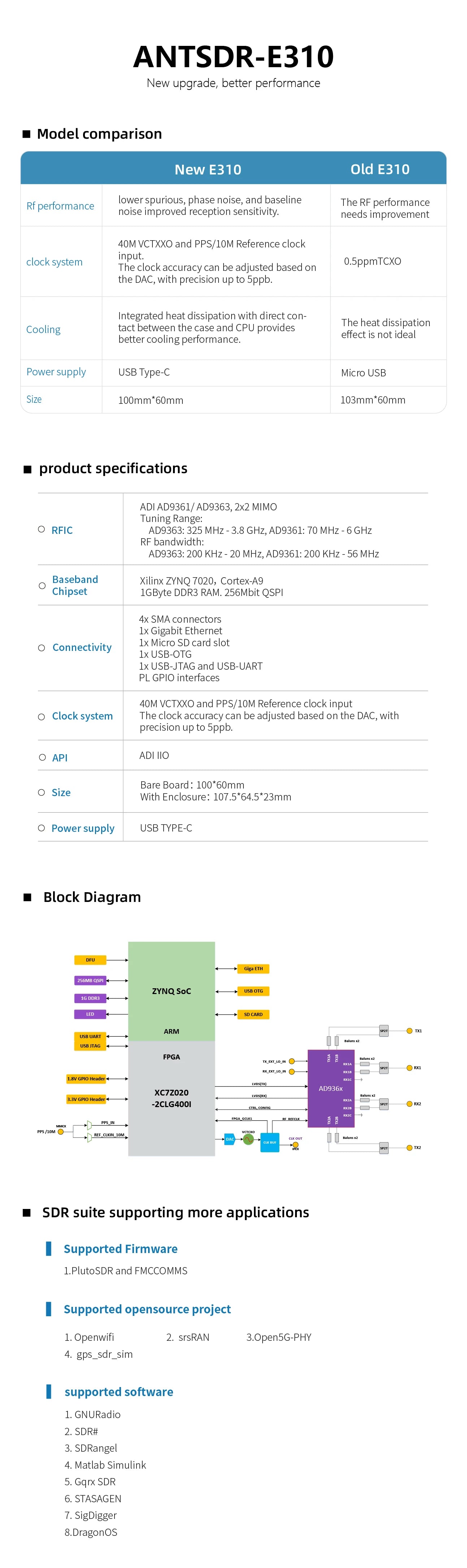 MicroPhase ANTSDR E310  Software Defined Radio Demo Board transceiver ZYNQ 7000 SoC  ADI AD9361 SDR transmitter and receiver