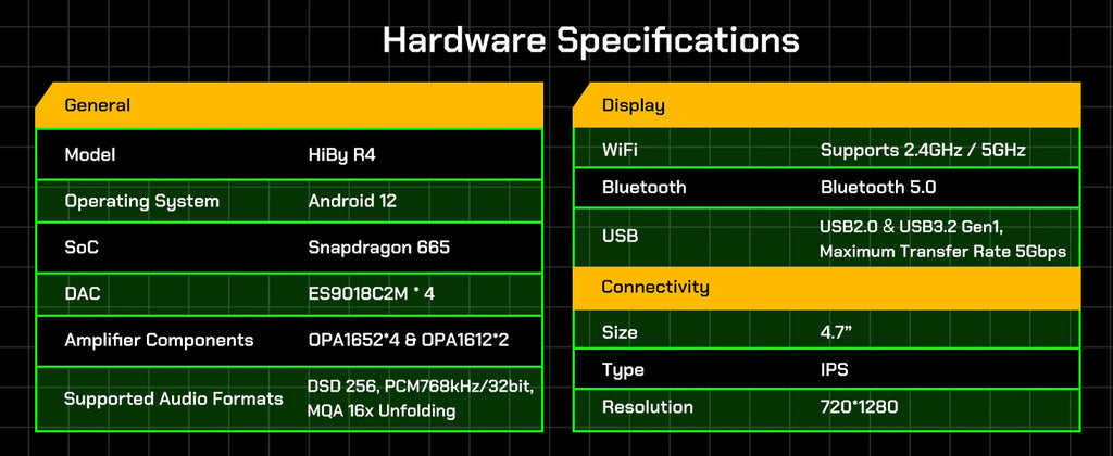 HiBy R4 MP3 HiFi Music Player Bluetooth WiFi DSD256 MQA 16x USB DAC Headphone AMP 11hr 4.7 ES9018Q2M 4 Snapdragon 665 Androind