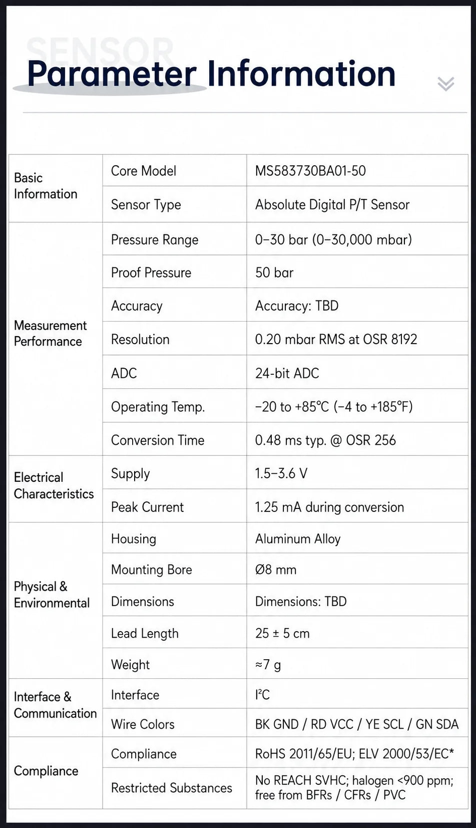 WitMotion WT-DP03 High Precision Water Depth Pressure Sensor MS5837 30Bar ADC 0.016mbar Resolution for Arduino ROV AUV Diving