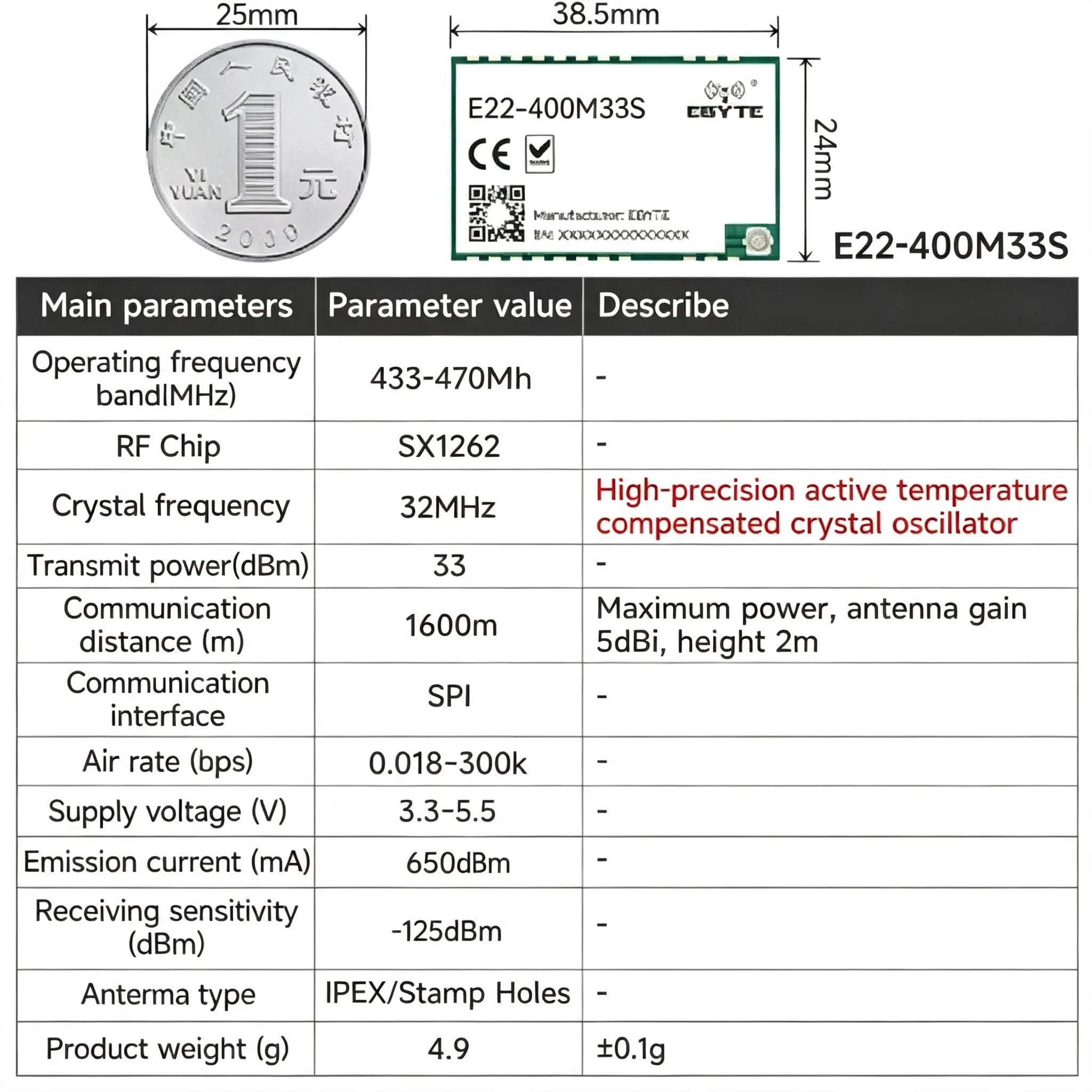 EBYTE E22-M Series SX1262 SX1268 Lora Module - Long Distance Wireless SMD High Precision TCXO at 170/433/868/915MHz
