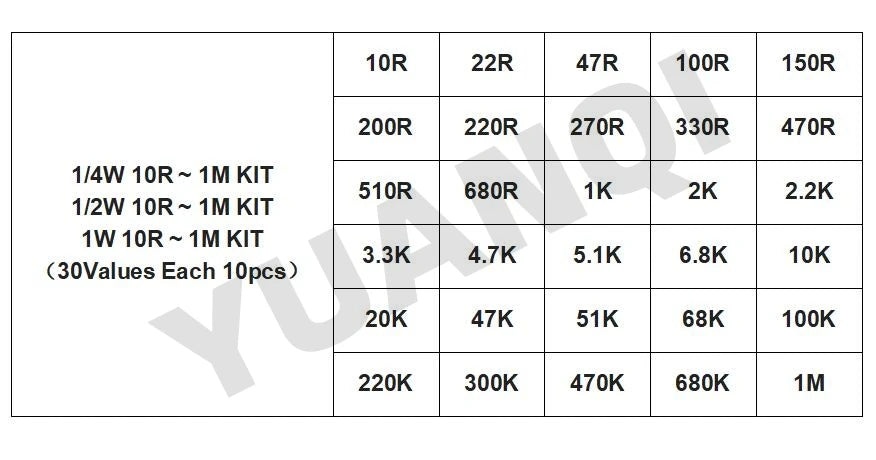300PCS 10R - 1M Ohm 1/4W 1/2W 1W Resistance Set 1% Metal Film Resistor Assortment Kit 30Kinds*10pcs=300PCS