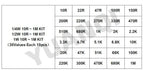 300PCS 10R - 1M Ohm 1/4W 1/2W 1W Resistance Set 1% Metal Film Resistor Assortment Kit 30Kinds*10pcs=300PCS
