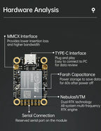 WITMOTION UM982 GNSS Receiver RTK Module ZED-F9P UM980 Sensor GPS BDS GLONASS /Galileo For High Accuracy Drones Positioning