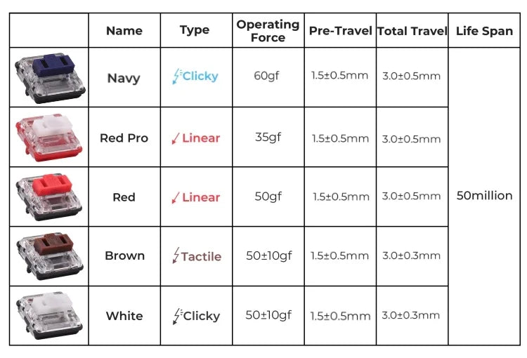 Kailh Low Profile Choc Switch 1350 Chocolate Keyboard Switch Clicky Tactile Linear Multicolor Switch Mechanical Keyboard Laptop