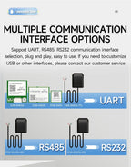 BDS GPS GLONASS GNSS MultiMode Satellite Position Module Navigation CDSENT E108-GN03 Series Low Power Consumption Small Size