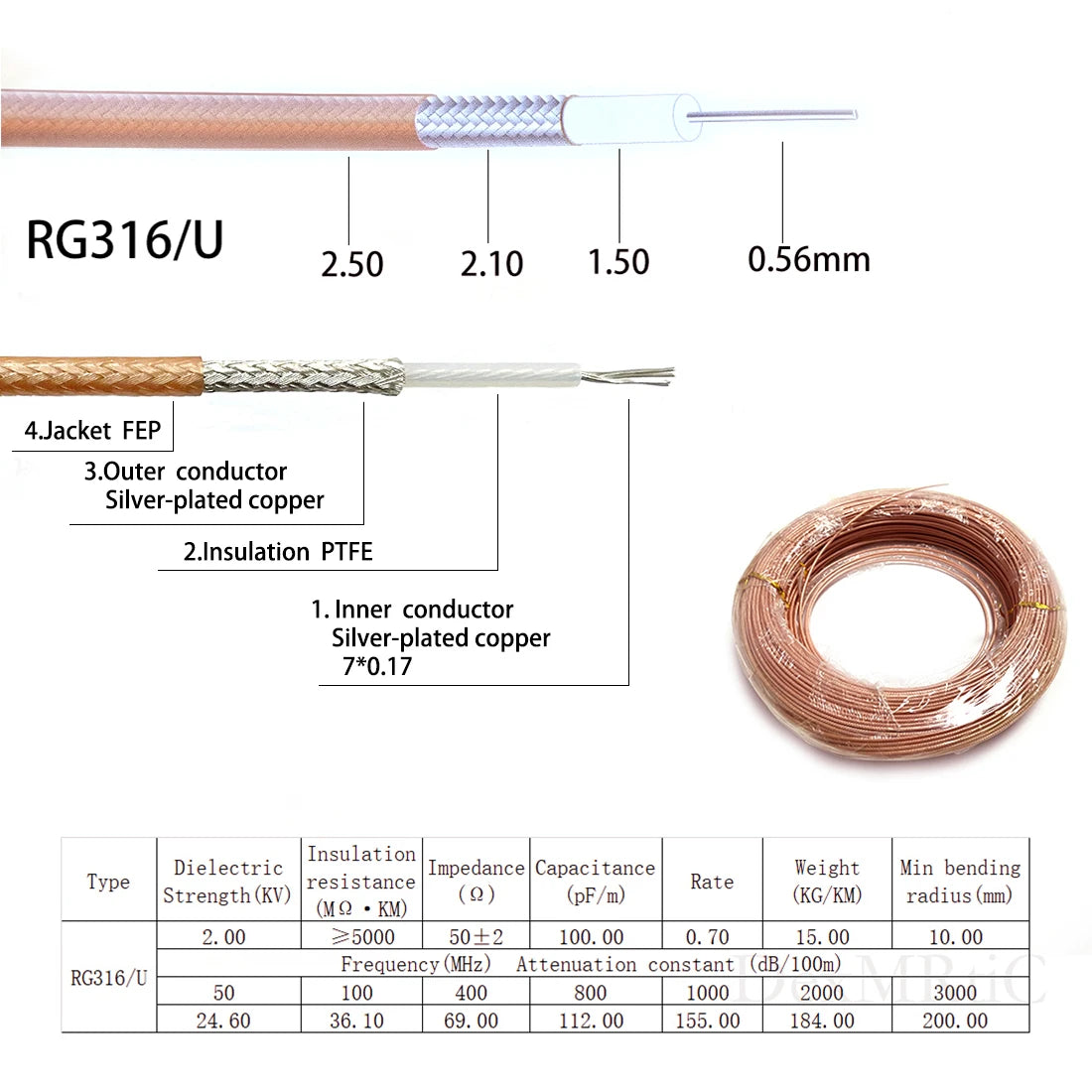 Wifi Router Extension RP SMA Male to Reverse Female Pigtail Cable Adapter RG316  RG174 RG178 RG58 RG142