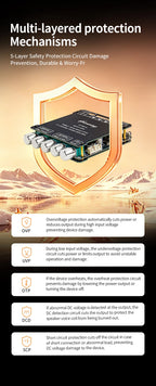 YS-TB21H TPA3116 Bluetooth 5.1 Audio Amplifier Board 2.1 Channel 50Wx2+100W Subwoofer APP Control HiFi Stereo Power Amp