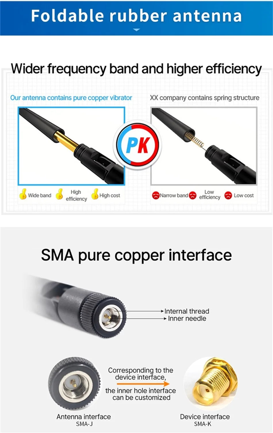 10Pc 2.4GHz Wifi uhf Antenna Omni Directional SMA Male TX2400-JZ-3 2.0dBi 2.4 GHz Mini Omnidirectional Antenna for communication