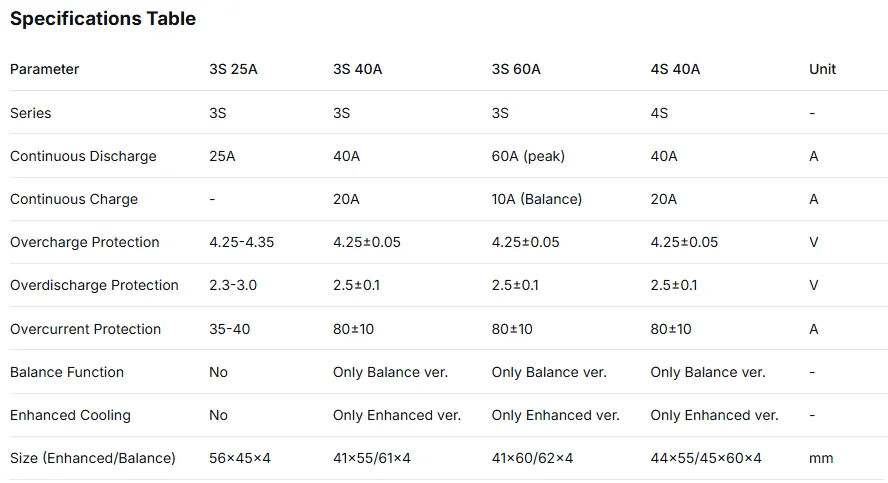 3S 4S 40A 60A 18650 Lithium Battery Protection Board BMS 12.6V 16.8V Overcharge Overdischarge Protection for Drill