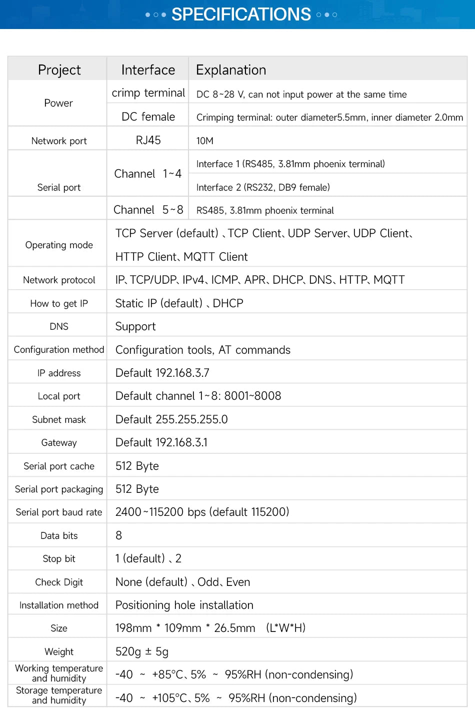 Modbus Gateway RS485 RS232 to RJ45 Serial Server Ethernet Transparent Transmission NB183S TCP UDP MQTT HTTP Watchdog