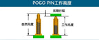 5Pcs Battery Spring Loaded Pogo Pin Connector SMD Needle PCB Height 2 3 4 5 6 7 8 9 10 11 12 13 14 16 17 18 22 MM Test Probe