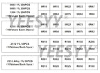 660pcs 200pcs 720pcs 4000pcs  1% 5% 0402 0603 0805 1206 1210 2512 smd resistor kit assorted kit 10k 100k 1k 1r 100r 220r 1% 5%