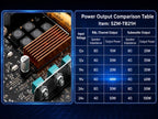 DC 12V-24V Audio Receiver Power Amplifier Module HiFi Chips SZM-TB21H TPA3116D2 Bluetooth Car Audio Speakers Amplifier Board