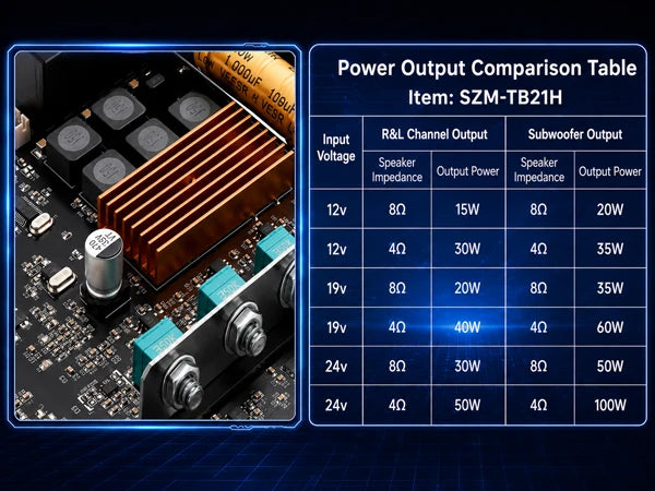 DC 12V-24V Audio Receiver Power Amplifier Module HiFi Chips SZM-TB21H TPA3116D2 Bluetooth Car Audio Speakers Amplifier Board