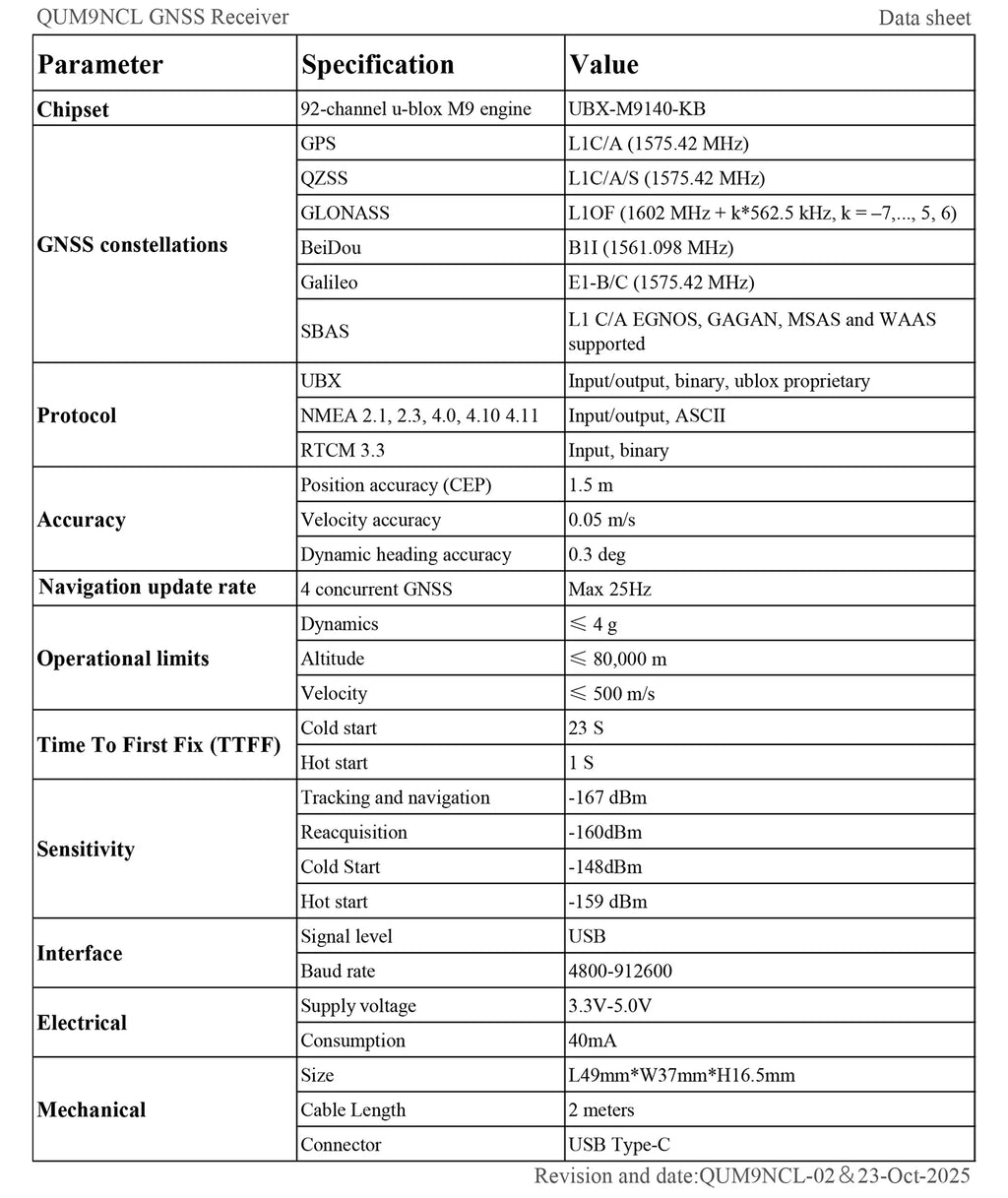 QUESCAN Android USB Type C GPS GNSS Receiver USB-C M9 M9N GPS Galileo GLONASS BeiDou QZSS 1-25Hz NMEA RTCM Protocol,UBX-M9140-KB
