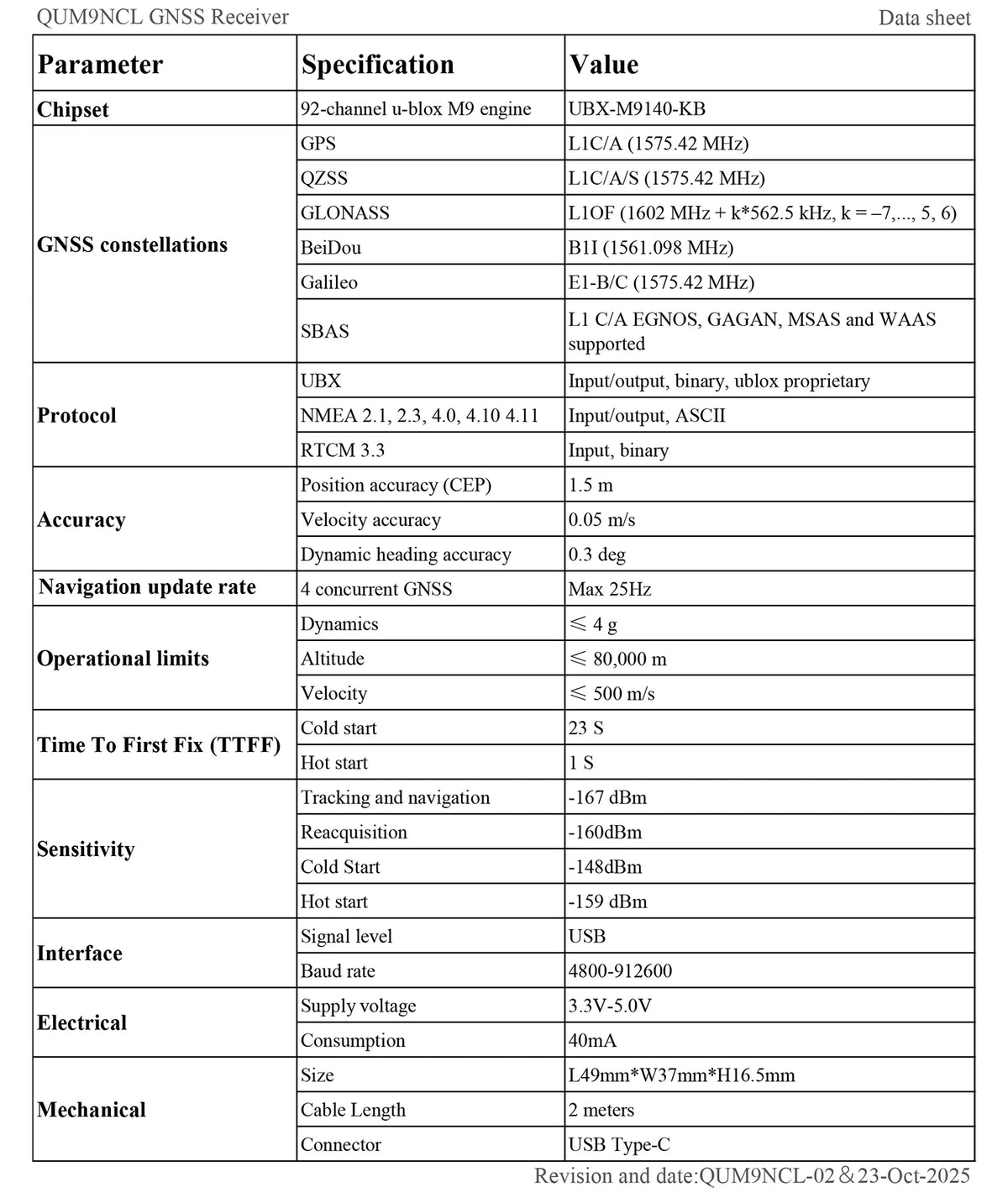 QUESCAN Android USB Type C GPS GNSS Receiver USB-C M9 M9N GPS Galileo GLONASS BeiDou QZSS 1-25Hz NMEA RTCM Protocol,UBX-M9140-KB