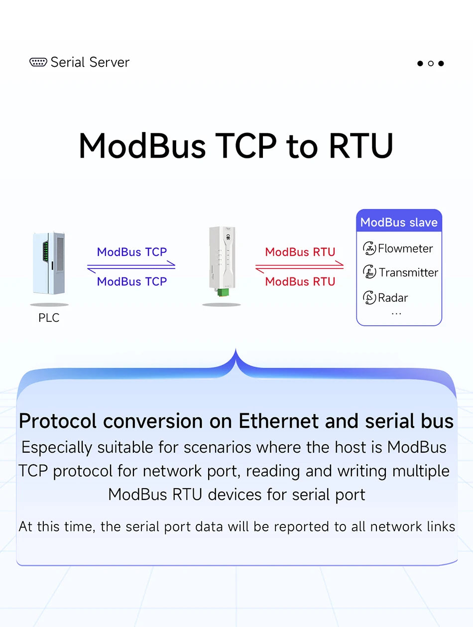 Serial to Ethernet Serial Server RS485 ModBus Gateway CDEBYTE NE2-D11P Signal Isolation 2-Way Socket Link Standard MQTT