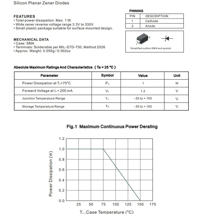 50PCS SMA 1W Zener Diode 1SMA4728A 1SMA4733A 1SMA4744A 3V3 5V1 9.1V 10V 12V 15V 18V 20V 22V 24V 27V 33V 39V 43V 47V 51V 100V