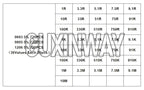 200pcs 660pcs 720pcs 4000pcs 0402 0603 0805 1206 1210 2512 1% 5% SMD Resistor Kit 10K 100K 1K 1R 100R 220R