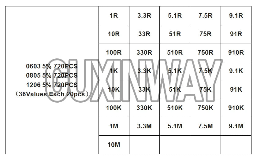200pcs 660pcs 720pcs 4000pcs 0402 0603 0805 1206 1210 2512 1% 5% SMD Resistor Kit 10K 100K 1K 1R 100R 220R