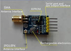 Double Sided NEO-M8N GPS Mini Module Satellite Positioning Development Board Microcontroller MCU SCM For Arduino