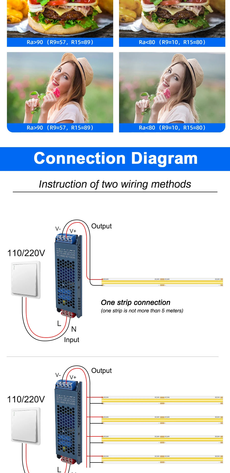 3mm 5mm COB LED Strip 12V 24V Dimmable 3000K 4000K 6000K High Density Flexible LED Light For Home Decor RA90 LED Strip Lights