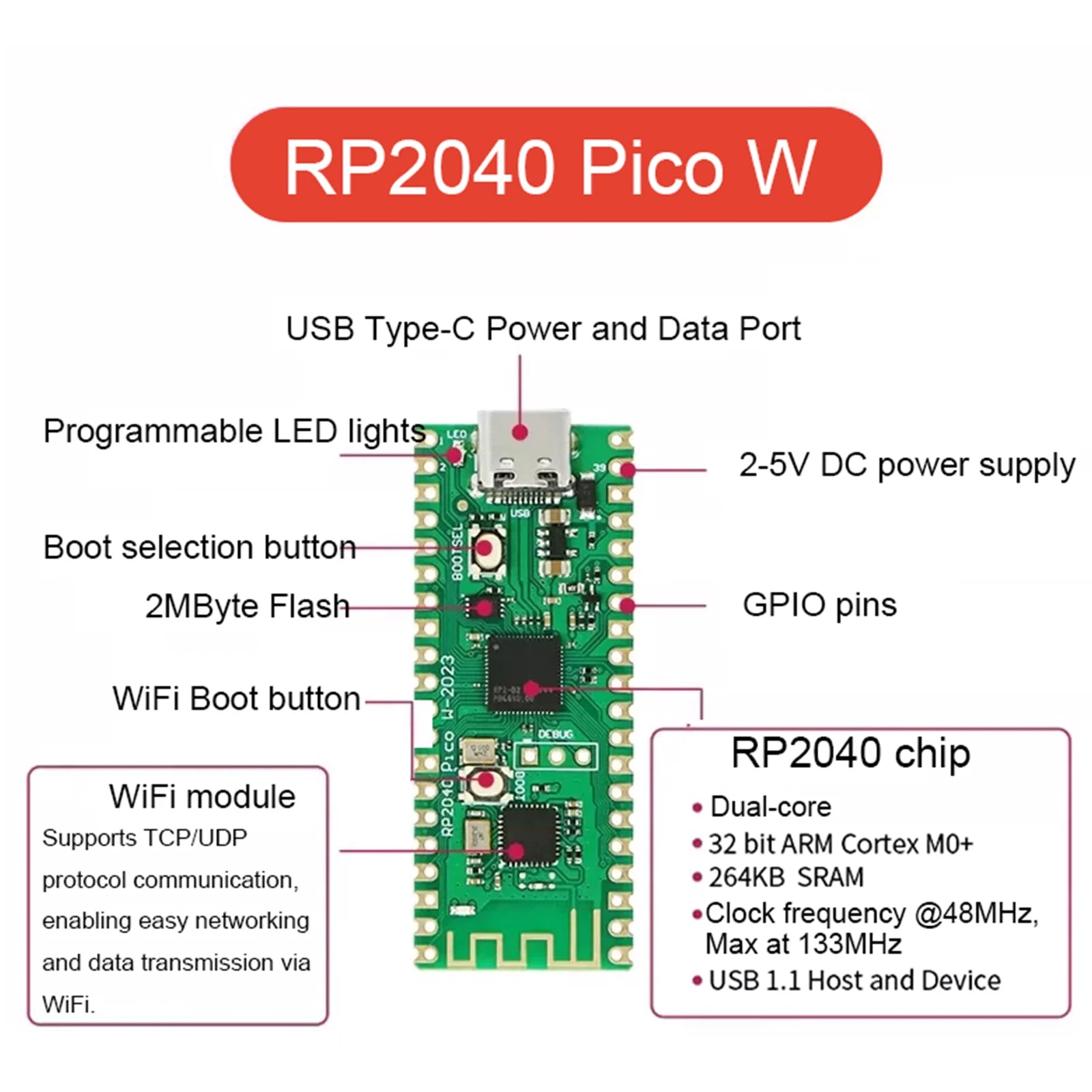 Raspberry Pi Pico W RP2040 Dual-Core ARM Cortex-M0+ Microcontroller 264KB WiFi Type-C Micro USB Board MicroPython IoT