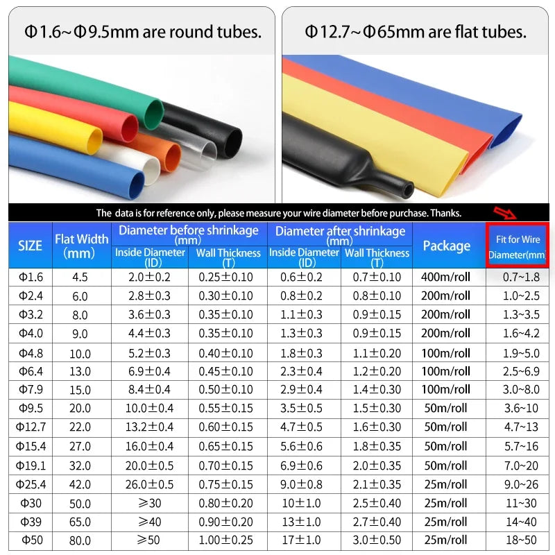 1~20M 3:1 Heat Shrink Tube With Glue Transparent 1.6/2.4/3.2/4.0/4.8/6.4/7.9/9.5/25.4/30/39mm Cable Repair Shrinkable Cover Case