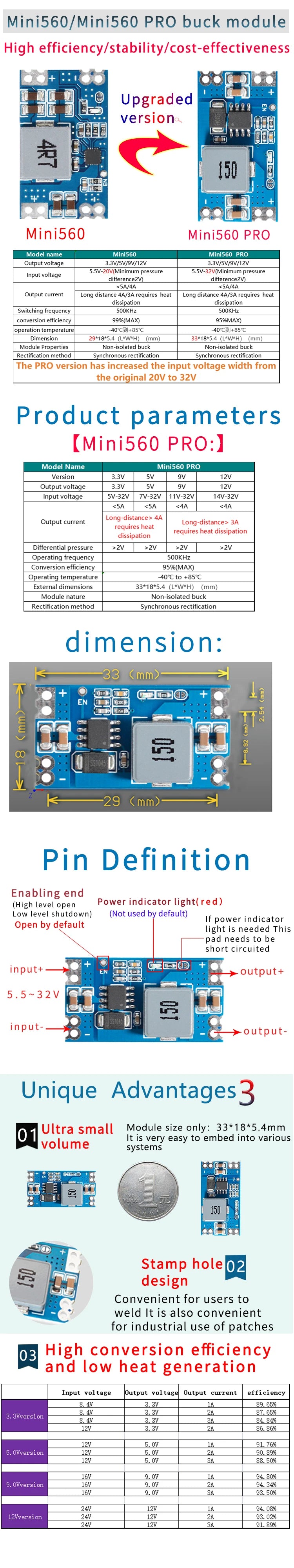 5/10pcs Mini560 5A DC-DC Mini560 PRO Step-Down Stabilized Voltage Supply Module 6-30V To 3.3V 5V 9V 12V
