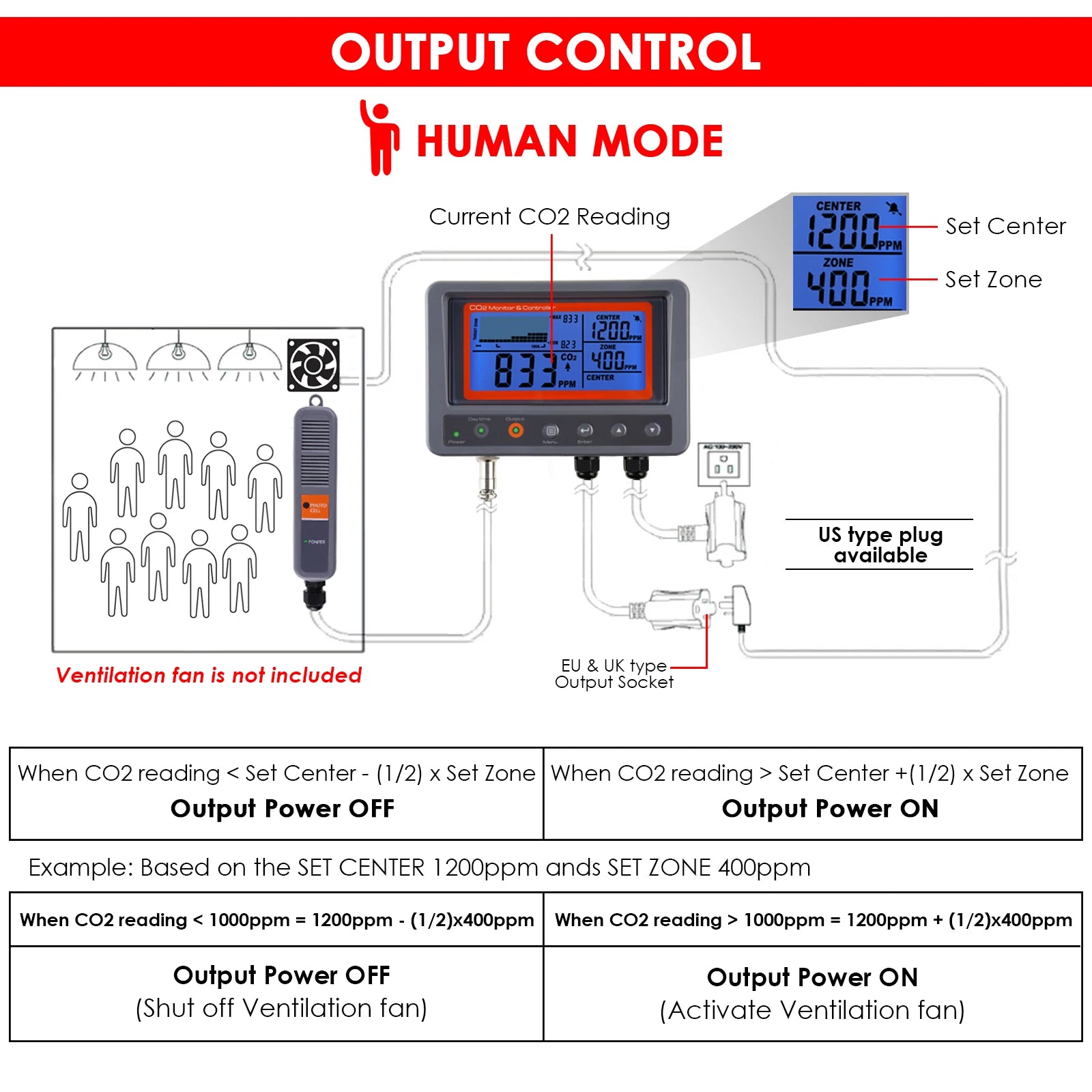 Digital CO2 Carbon Dioxide Monitor Controller Sensor W/ Relay Function NDIR Sensing Probe For Greenhouse Mushroom Farm