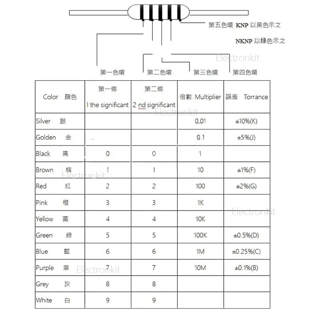 1/2W 1W Fuse Wirewound Resistor Sample Book Assorted Kit 0.1ohm 0.15R 0.18R 0.2R 0.22R 0.33R 0.47R 10R 22R 33R 47R 51R 82R 100R