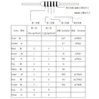 1/2W 1W Fuse Wirewound Resistor Sample Book Assorted Kit 0.1ohm 0.15R 0.18R 0.2R 0.22R 0.33R 0.47R 10R 22R 33R 47R 51R 82R 100R