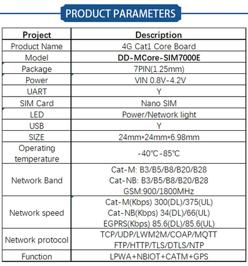 SIM7000E Mini Core Board Development SIMCOM 4G LPWA+GSM+NBIOT+CATM Module Modem Iot Wireless Module Europe/Middle East/Africa
