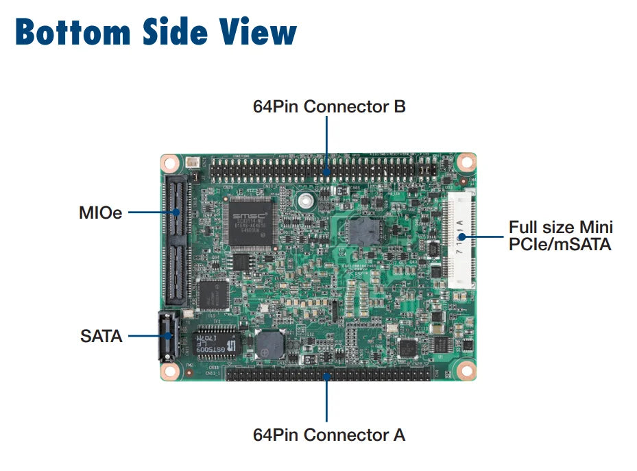 Advantech MIO-3360 Intel Pentium N4200 X86 Industrial Pico-ITX SBC Linux Single Board Computer
