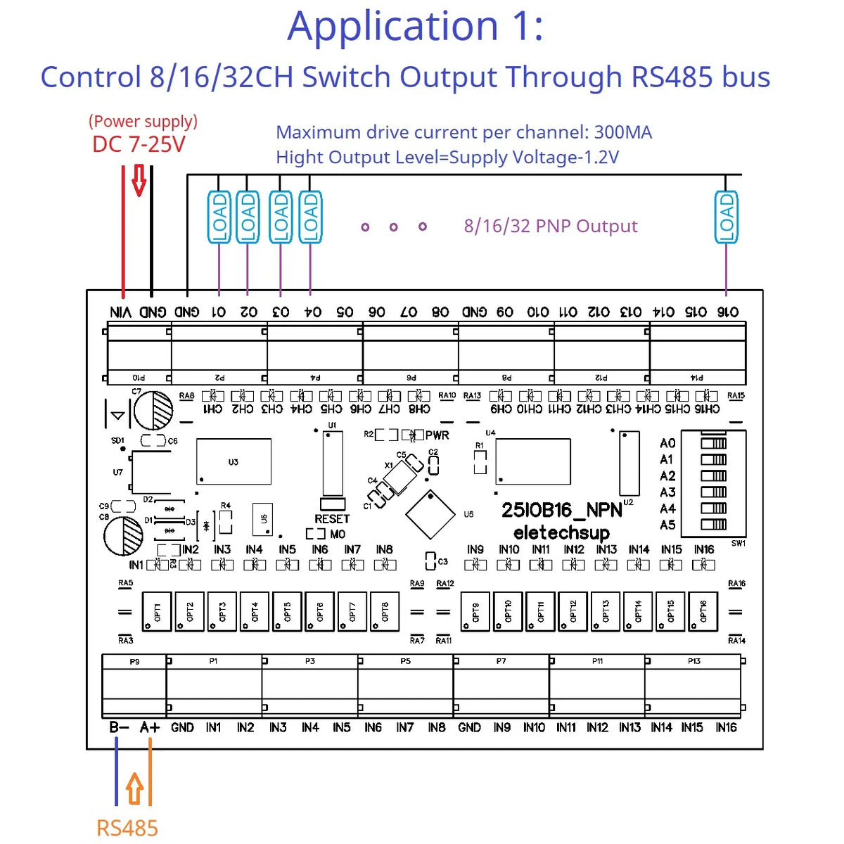 RS485 Remote IO Expansion Board 8/16/32 DI-DO Modbus DMOS PNP Output & NPN/PNP Input Module PLC