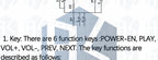CSR8645 Bluetooth 4.0 Audio Module - APTX Lossless Compression with Ultra-Low Power Consumption for Hi-Fi Speaker Amplifiers