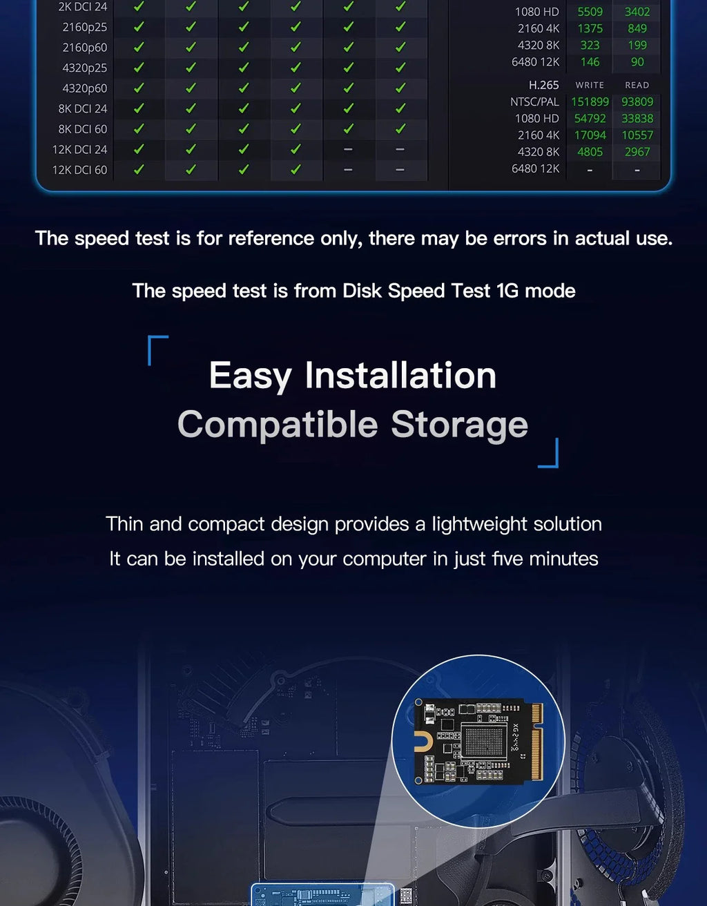 MAC Mini M4 SSD Upgrade Internal 2TB PCB Board with 1TB/2tb Nand Storage Expansion 2TB K6B2 SDSFGKLKH NAND Hard Drive Toahiba