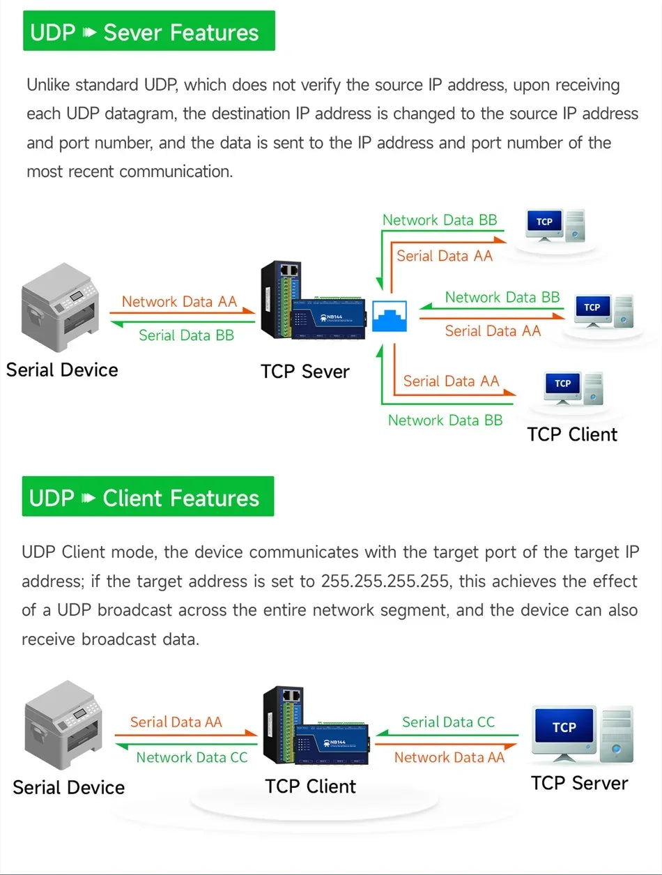RS485 RS232 to Ethernet 8 Ways Serial Server NB183-V2 Series TCP UDP MQTT HTTP Modbus Gateway TCP- RTU POE