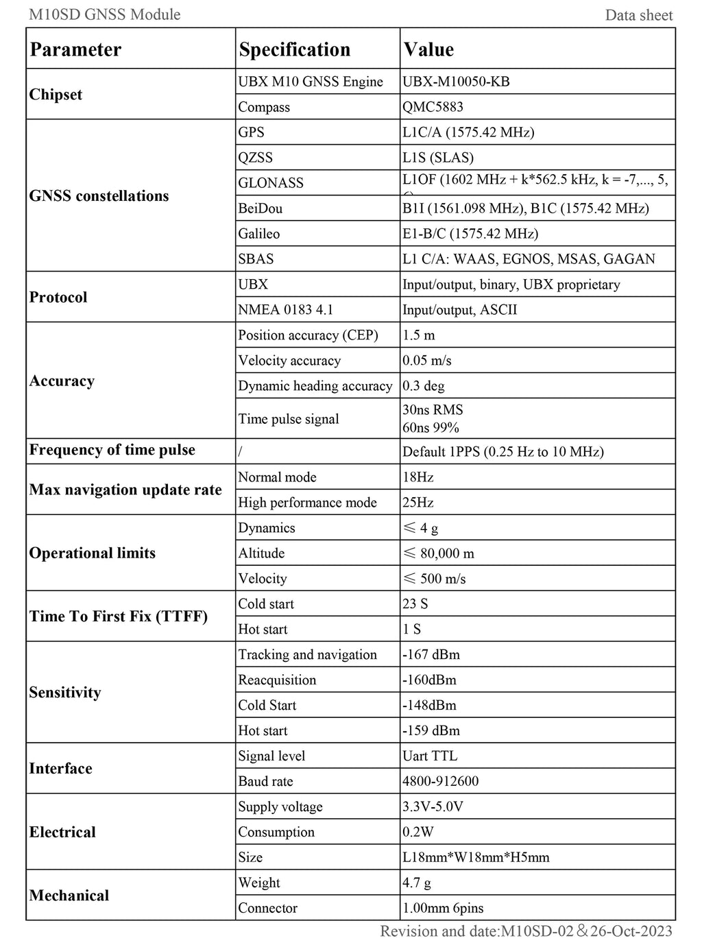 QUESCAN Ublox M10 M9 10Hz GPS Module GNSS Galileo BeiDou GLONASS QZSS SBAS ESP32 Arduino STM32 NMEA GPS Receiver ublox10 ublox9