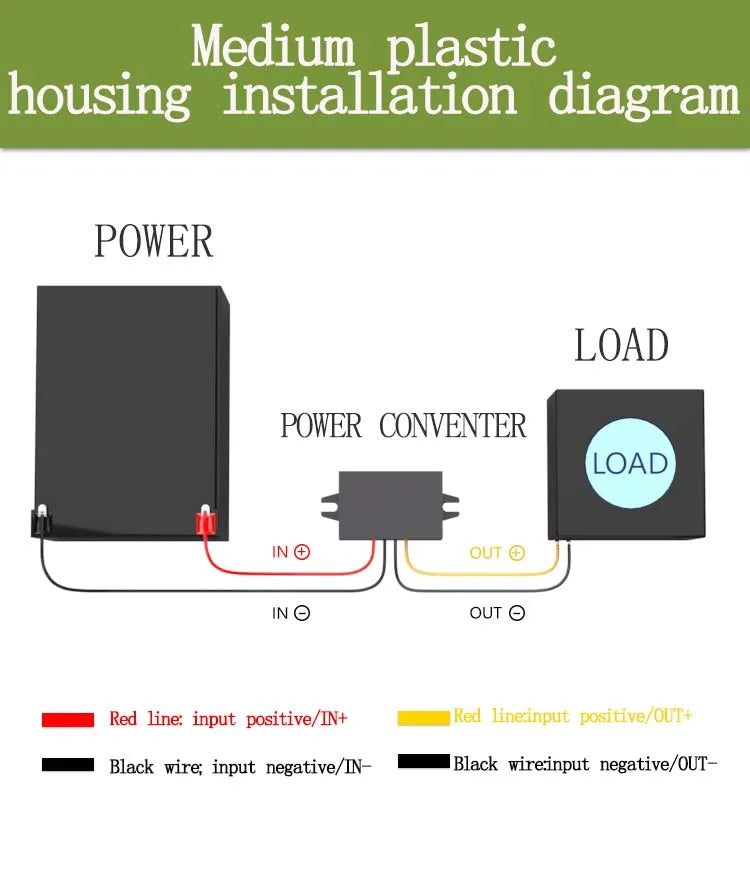 DC-DC Step-down Model 12V24V to 5V 1A 2A 3A 5A 6A 8A 10A Voltage Regulator Buck 12V 24V 36V 48V 60V to 5V DC to DC Converter