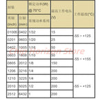 5000PCS 1206 300K~680K  SMD Resistor  330 360 390 430 470 510 560 620K 1% Ohm Chip Resistor 1/4W New
