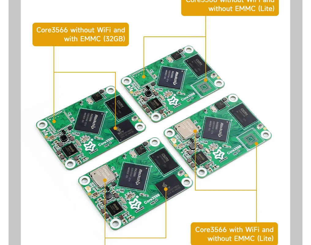 Luckfox Core3566 Module Rockchip RK3566 Quad-core Processor Compatible With Raspberry Pi CM4 Options For RAM / eMMC/ wireless