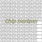 Capacitors Kit SMD Capacitor Sample Book 0201 0402 0603 0805 1206 Assortment Pack 80/90/92values DIY 25 50 pcs